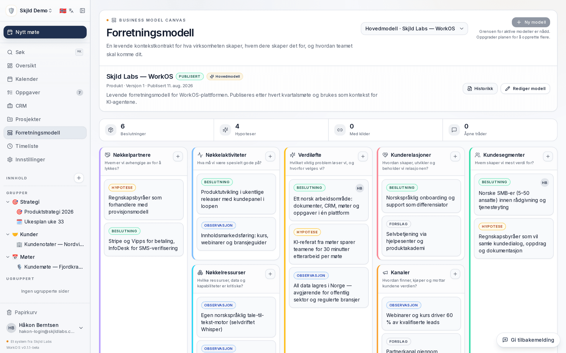 Business Model Canvas i WorkOS med ni felter og statuser